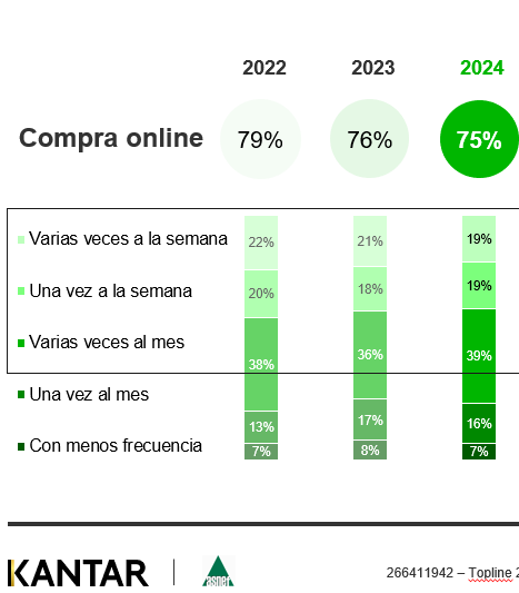 En Black Friday, el 22% de la población que financia solicitará un crédito o préstamo